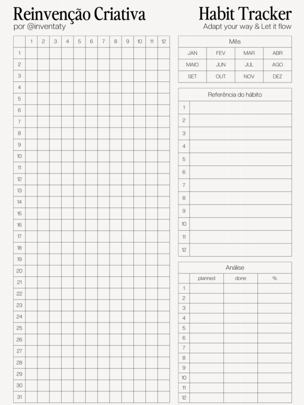 Habit Tracker – Inventaty